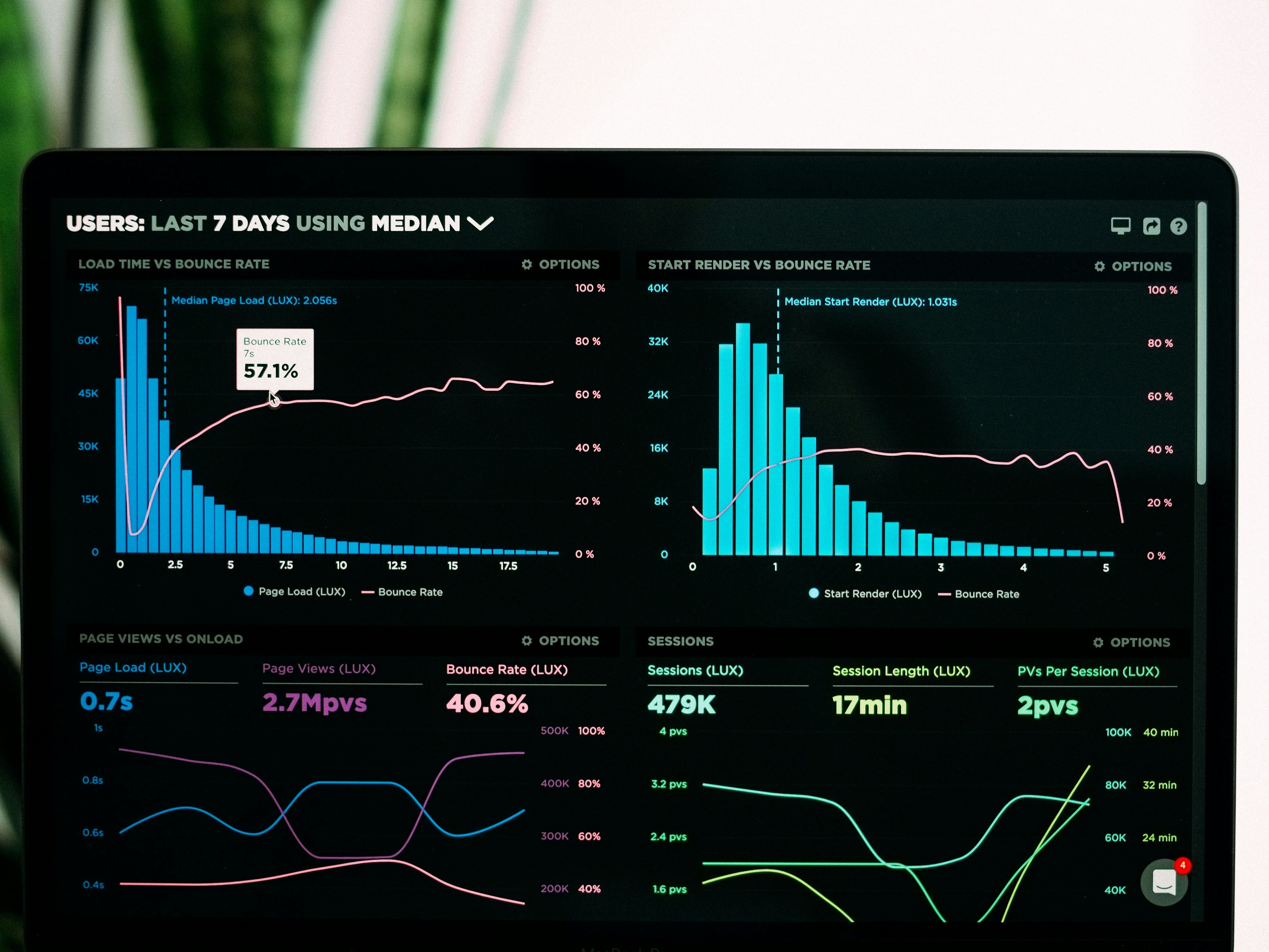 Data-Driven Marketing
